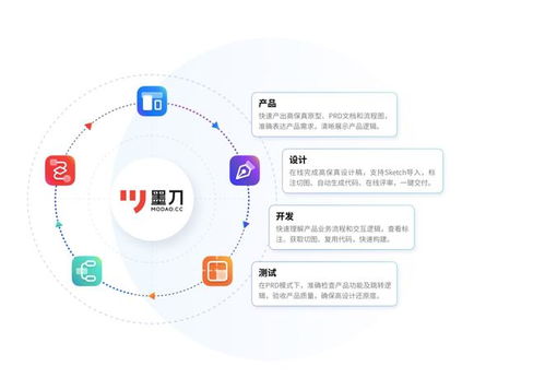 數(shù)字文化創(chuàng)意軟件新引擎 兩款國產(chǎn)設(shè)計軟件引領(lǐng)數(shù)字化營銷未來