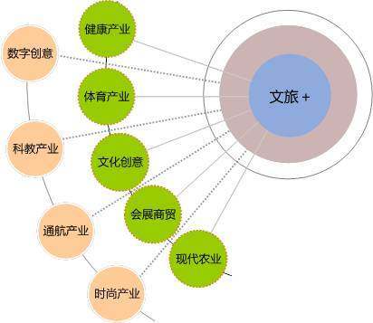 做好文化旅游地產(chǎn)，看這七個(gè)方面夠了——兼論數(shù)字文化創(chuàng)意軟件的賦能邏輯